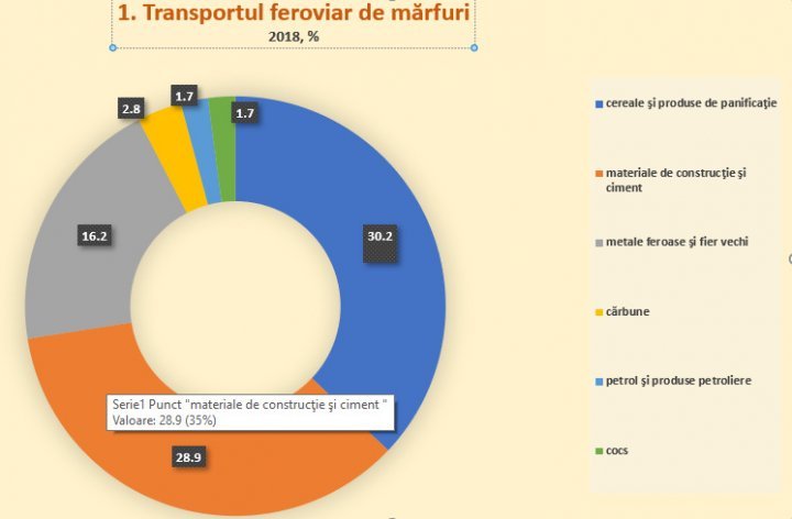 Good Roads Project as contributory factor to revive the whole economy (Graphics) 