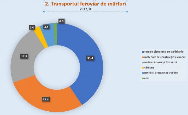 Good Roads Project as contributory factor to revive the whole economy (Graphics) 