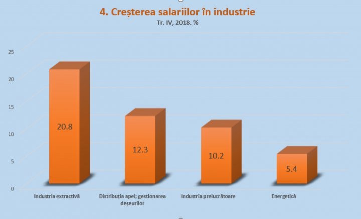 Good Roads Project as contributory factor to revive the whole economy (Graphics) 