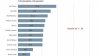 Latest poll: Which Moldovan politicians gain high level of citizens' trust?