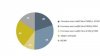 Which ruling coalition Moldovans regard as the most efficient? 