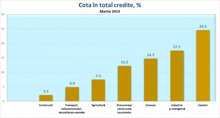 First House program is more attractive. Government offered 3,000 loans in 2018
