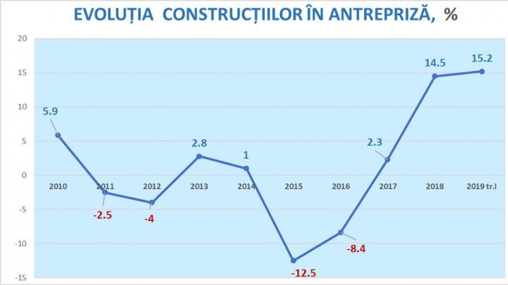 Construction sector forecast as force for economic growth 