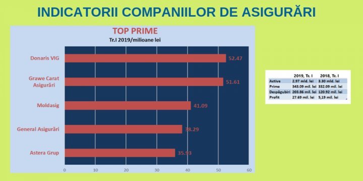 Credit per capital almost doubles average salary in economy 