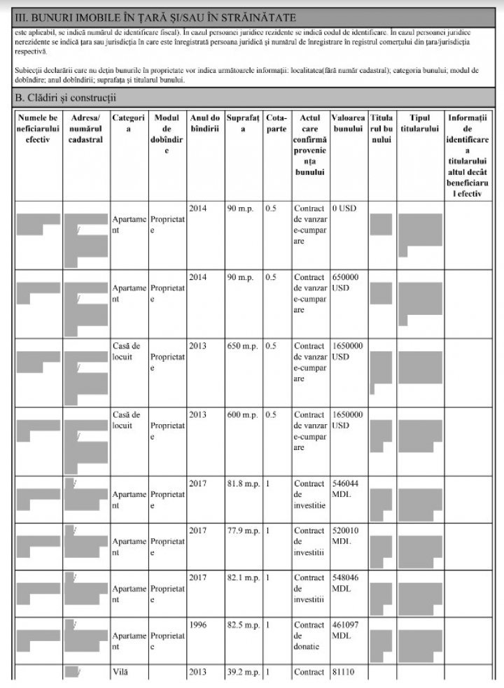 Vadim Brînzan, one of the richest ministers of Sandu government (DOC)