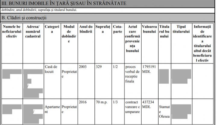 Check the Justice Minister Olesea Stamate's Wealth Declaration 