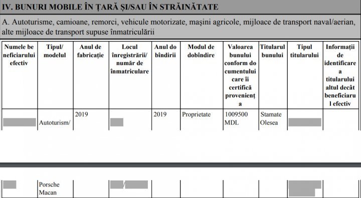 Check the Justice Minister Olesea Stamate's Wealth Declaration 