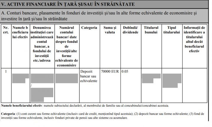 Check the Justice Minister Olesea Stamate's Wealth Declaration 