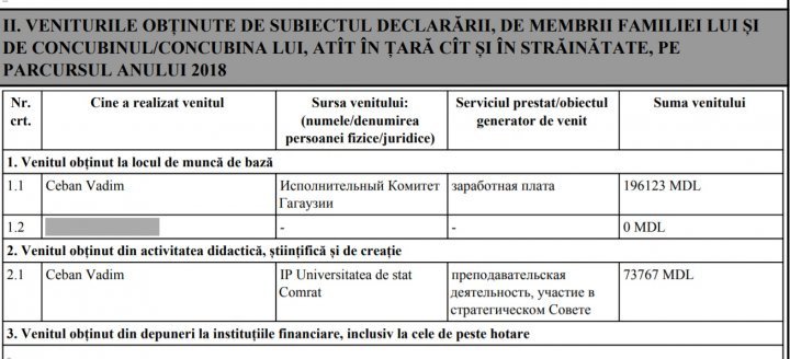 Wealth declaration of new MoldovaGaz President Vadim Ceban