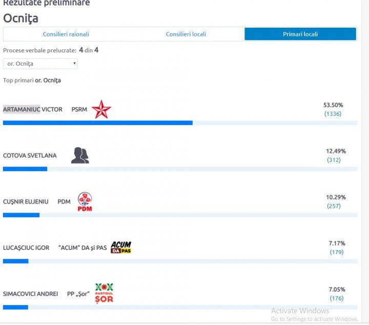 #ALEGEPUBLIKA. Here's the list of localities where mayors were elected in first round