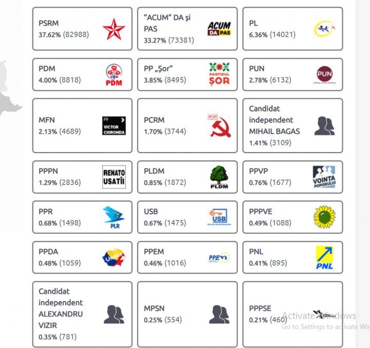 #ALEGEPUBLIKA. How did Chisinau citizens vote in general local elections 