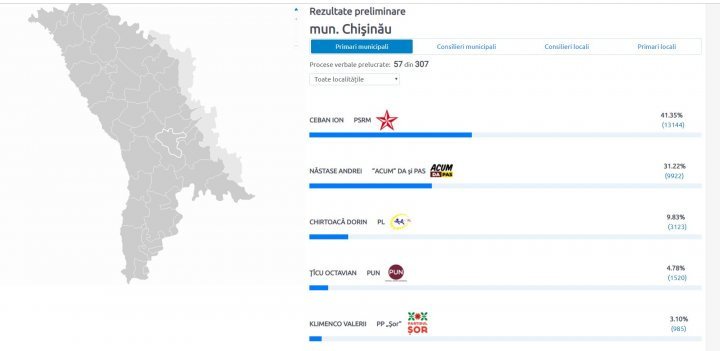 #AlegePublika. Result of 2019 general local elections 