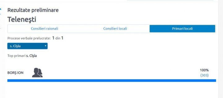 #ALEGEPUBLIKA. Here's the list of localities where mayors were elected in first round
