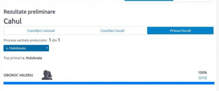 #ALEGEPUBLIKA. Here's the list of localities where mayors were elected in first round