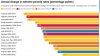 Moldova named as one of 15 countries that effectively eliminated extreme poverty by 2015