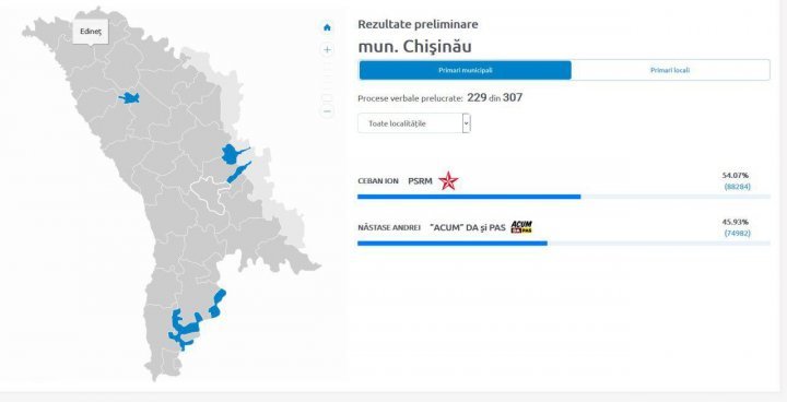 Preliminary results of local elections in Chisinau: CEC