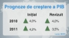 Creşterea economică a Moldovei este limitată de climatul politic, arată un raport al BERD