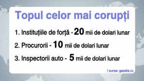 Experţii au calculat că ruşii dau anual mită de aproape 800 de miliarde de dolari 