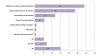 Sondaj CBS-AXA: PCRM - 29%, PLDM-24%, PD-12%, PL-6%