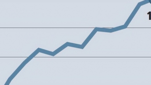 Preţurile producţiei industriale au crescut cu 4,9% faţă de aceeaşi perioadă a anului trecut