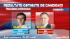 REZULTATE FINALE! 100% din voturi procesate: Chirtoacă - 50,6%; Dodon - 49,4%