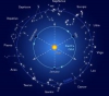 Horoscop pentru 4 noiembrie