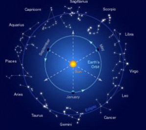 Horoscop pentru 4 noiembrie