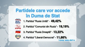 Observatori: Actuala putere s-a implicat în procesul electoral pentru a mări numărul voturilor în favoarea Partidului "Rusia Unită"