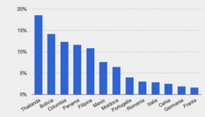 În Moldova sunt mai multe femei de afaceri decât în Occident