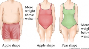 SILUETA PARĂ versus SILUETA MĂR. Vezi care este mai sănătoasă