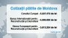 Moldova va aloca milioane de lei pentru cotizaţiile de membru în cadrul organizaţiilor internaţionale şi regionale