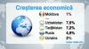 Moldova este în lista ţărilor CSI cu cea mai mică creştere economică 