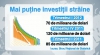 În primele trei luni ale acestui an, economia naţională a atras investiţii străine în sumă de 70 de milioane de dolari 