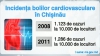 Date statistice: Fiecare al doilea moldovean moare din cauza bolilor de inimă