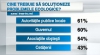 Consideră că statul este responsabil de problemele ecologice, dar continuă să arunce gunoiul unde apucă 