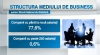 Radiografia economiei. TOP cinci cele mai mari companii din Republica Moldova