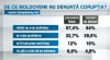 Sesizarea autorităţilor în cazurile de corupţie ar crea doar probleme, susţine majoritatea respondenţilor unui sondaj