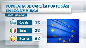 STUDIU: Tot mai puţini cetăţeni europeni îşi găsesc un loc de muncă în ţara lor 