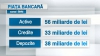 Averea băncilor din Moldova: Deţin active în mărime de peste 56 de miliarde de lei 