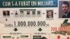 Atacuri dure la adresa lui Filat din tabăra comuniştilor: Cum s-a furat un miliard de lei de la Banca de Economii