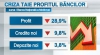 Profiturile băncilor din Moldova s-au redus cu aproape 30%, în 2012