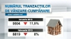 Numărul tranzacţiilor de vânzare–cumpărare a bunurilor imobile a scăzut cu 10% 