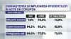 "Studenţii preferă să dea mită şi nu denunţă cazurile de corupţie"