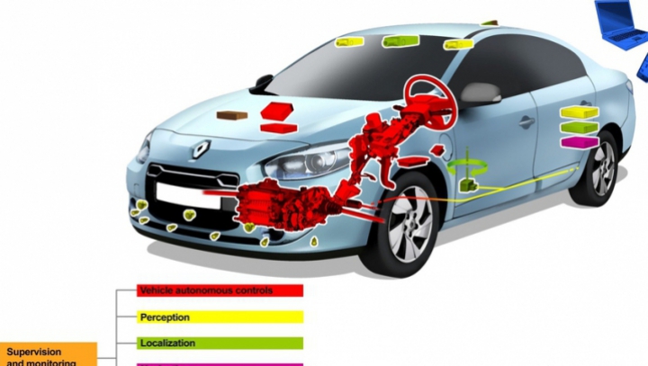 Renault a testat noul sistem de conducere autonomă 