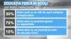 Sportul, străin pentru elevii din Moldova. În majoritatea şcolilor lipsesc sălile de antrenament, piscina şi duşurile