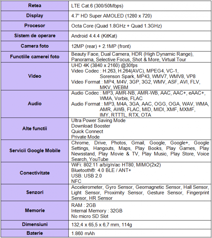 Ultimul telefon cu carcasă metalică din seria Samsung Galaxy s-a lansat (FOTO)