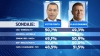 Exit-poll ALEGERI PREZIDENŢIALE ROMÂNIA: Scor strâns între Ponta și Iohannis