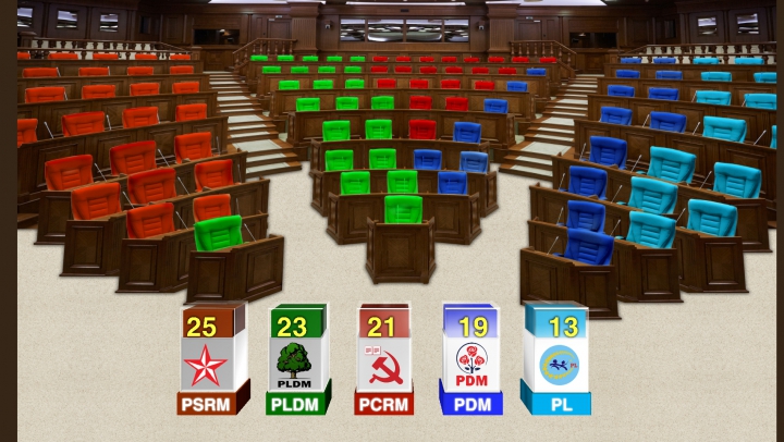 100 % din procese verbale, prelucrate. Cum se configurează viitorul Parlament