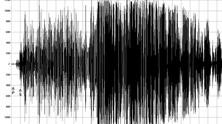 Ne aşteaptă un cutremur puternic! Ce trebuie să facem în caz de seism