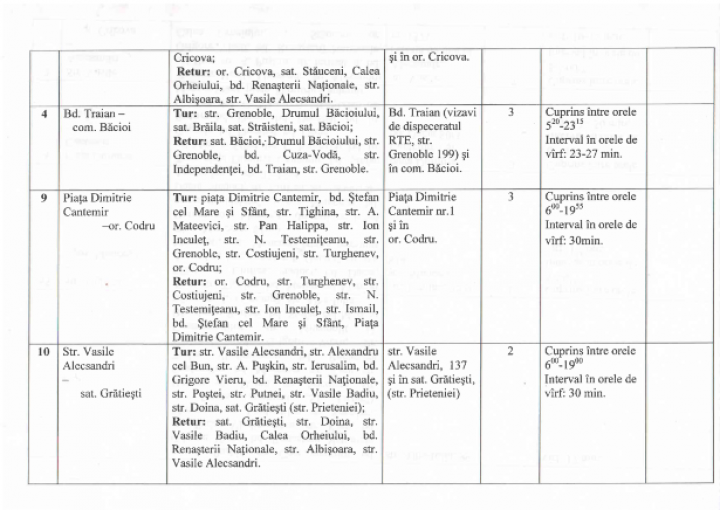 Noul orar de circulație provizoriu al troleibuzelor, autobuzelor și microbuzelor din Chișinău